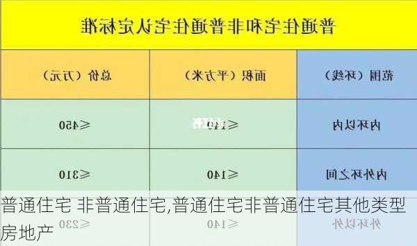 普通住宅 非普通住宅,普通住宅非普通住宅其他类型房地产-第3张图片-求稳装修网