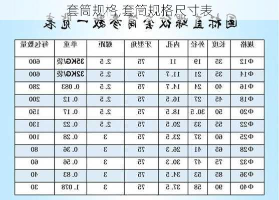 套筒规格,套筒规格尺寸表-第3张图片-求稳装修网