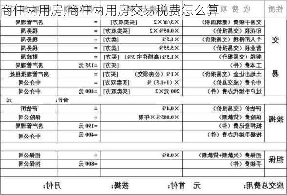 商住两用房,商住两用房交易税费怎么算