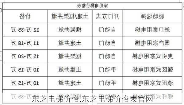 东芝电梯价格,东芝电梯价格表官网-第3张图片-求稳装修网