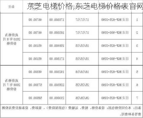 东芝电梯价格,东芝电梯价格表官网-第2张图片-求稳装修网