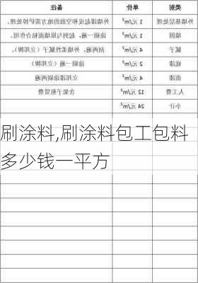 刷涂料,刷涂料包工包料多少钱一平方-第1张图片-求稳装修网