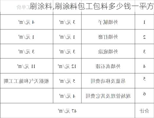 刷涂料,刷涂料包工包料多少钱一平方-第3张图片-求稳装修网