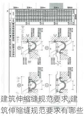 建筑伸缩缝规范要求,建筑伸缩缝规范要求有哪些-第1张图片-求稳装修网