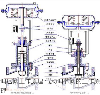 调压阀工作原理,气动调节阀的工作原理-第3张图片-求稳装修网