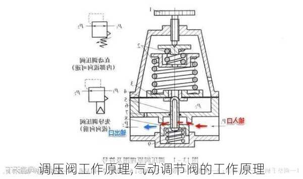 调压阀工作原理,气动调节阀的工作原理-第1张图片-求稳装修网