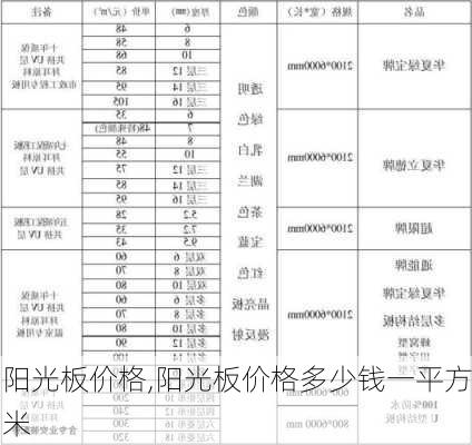 阳光板价格,阳光板价格多少钱一平方米-第1张图片-求稳装修网