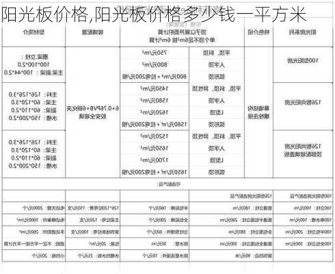 阳光板价格,阳光板价格多少钱一平方米-第2张图片-求稳装修网