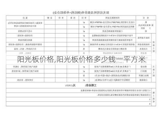 阳光板价格,阳光板价格多少钱一平方米-第3张图片-求稳装修网