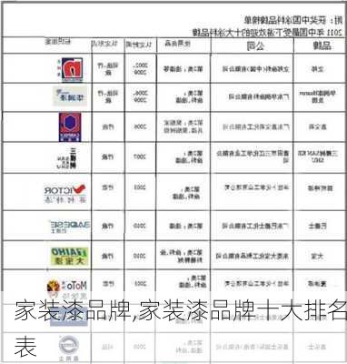 家装漆品牌,家装漆品牌十大排名表-第3张图片-求稳装修网