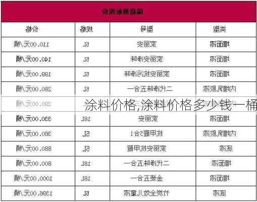 涂料价格,涂料价格多少钱一桶-第2张图片-求稳装修网