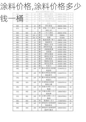 涂料价格,涂料价格多少钱一桶-第1张图片-求稳装修网