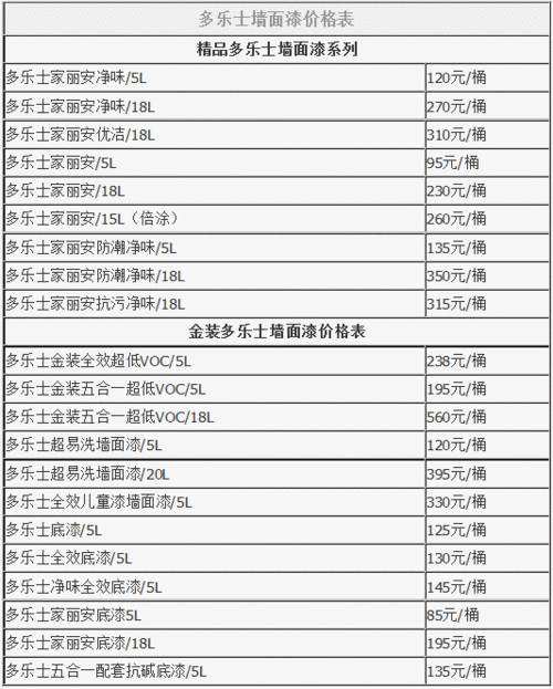 涂料价格,涂料价格多少钱一桶-第3张图片-求稳装修网