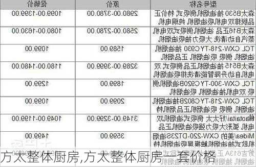 方太整体厨房,方太整体厨房一套价格-第2张图片-求稳装修网