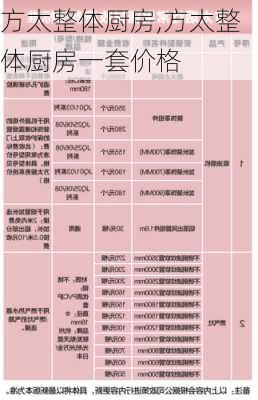 方太整体厨房,方太整体厨房一套价格-第3张图片-求稳装修网