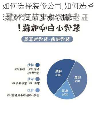 如何选择装修公司,如何选择装修公司五步教你搞定-第1张图片-求稳装修网