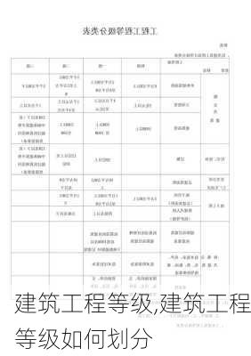 建筑工程等级,建筑工程等级如何划分-第2张图片-求稳装修网