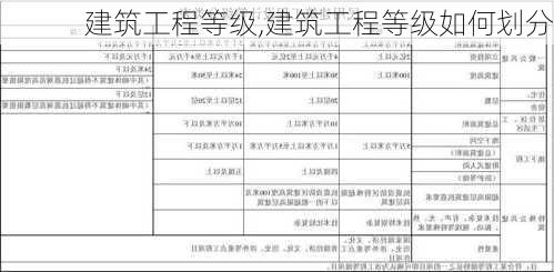 建筑工程等级,建筑工程等级如何划分-第1张图片-求稳装修网