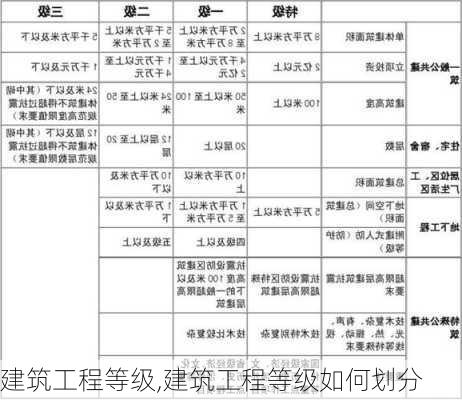 建筑工程等级,建筑工程等级如何划分-第3张图片-求稳装修网