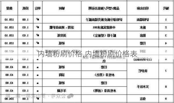 内墙粉刷价格,内墙粉刷价格表-第2张图片-求稳装修网