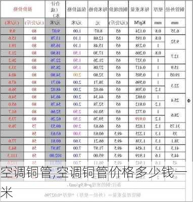 空调铜管,空调铜管价格多少钱一米-第1张图片-求稳装修网