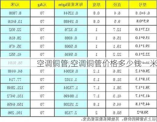 空调铜管,空调铜管价格多少钱一米-第2张图片-求稳装修网