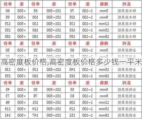 高密度板价格,高密度板价格多少钱一平米