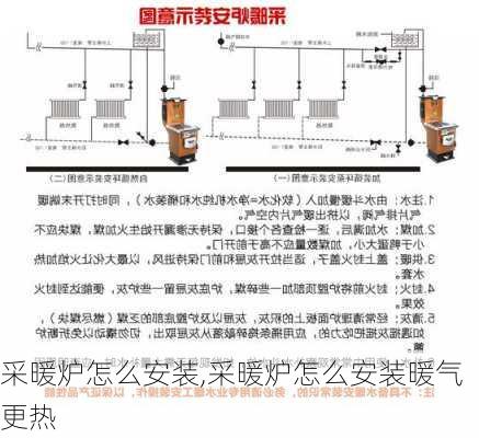 采暖炉怎么安装,采暖炉怎么安装暖气更热-第3张图片-求稳装修网