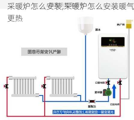 采暖炉怎么安装,采暖炉怎么安装暖气更热-第1张图片-求稳装修网