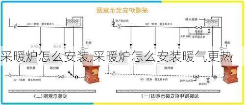 采暖炉怎么安装,采暖炉怎么安装暖气更热-第2张图片-求稳装修网