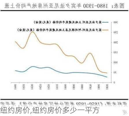 纽约房价,纽约房价多少一平方-第1张图片-求稳装修网