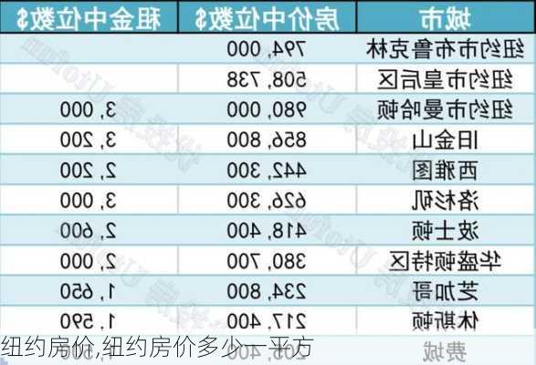 纽约房价,纽约房价多少一平方-第2张图片-求稳装修网