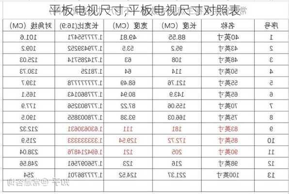 平板电视尺寸,平板电视尺寸对照表-第3张图片-求稳装修网