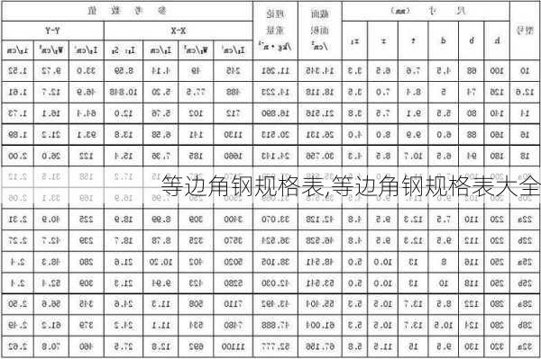 等边角钢规格表,等边角钢规格表大全-第2张图片-求稳装修网