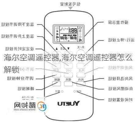 海尔空调遥控器,海尔空调遥控器怎么解锁-第3张图片-求稳装修网