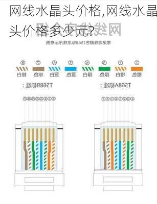 网线水晶头价格,网线水晶头价格多少元?-第3张图片-求稳装修网