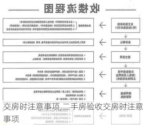 交房时注意事项,二手房验收交房时注意事项-第2张图片-求稳装修网