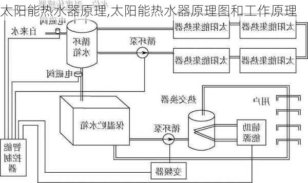 太阳能热水器原理,太阳能热水器原理图和工作原理