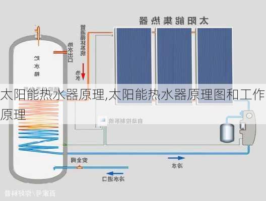 太阳能热水器原理,太阳能热水器原理图和工作原理-第3张图片-求稳装修网