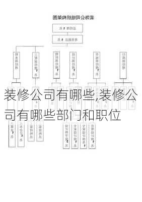 装修公司有哪些,装修公司有哪些部门和职位-第2张图片-求稳装修网