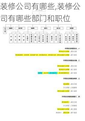 装修公司有哪些,装修公司有哪些部门和职位-第3张图片-求稳装修网