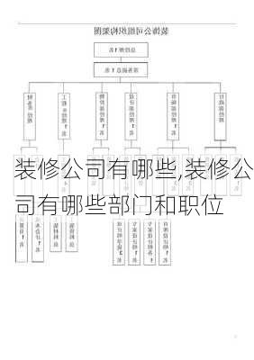 装修公司有哪些,装修公司有哪些部门和职位-第1张图片-求稳装修网