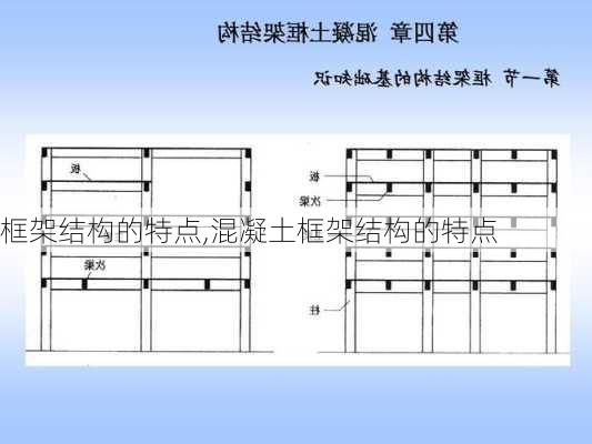 框架结构的特点,混凝土框架结构的特点