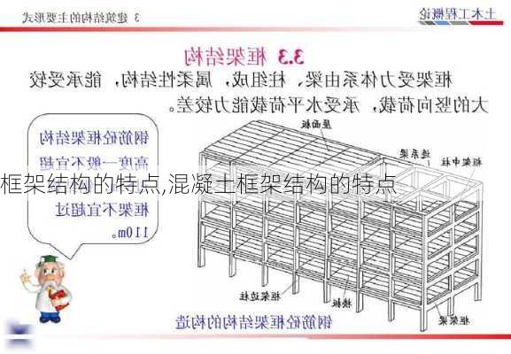 框架结构的特点,混凝土框架结构的特点-第2张图片-求稳装修网