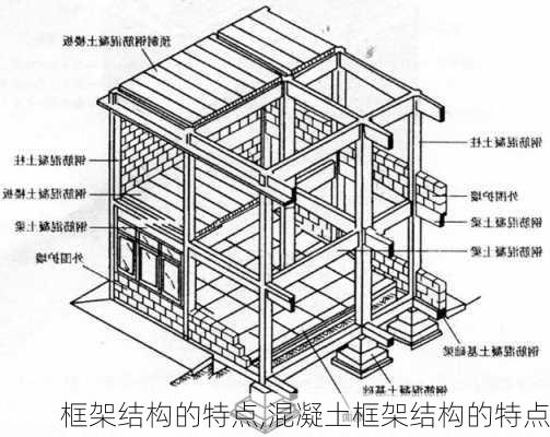 框架结构的特点,混凝土框架结构的特点-第3张图片-求稳装修网