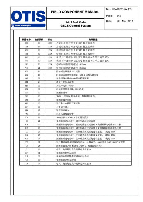 奥迪斯电梯,奥迪斯电梯故障代码表-第1张图片-求稳装修网