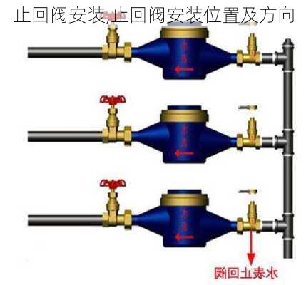 止回阀安装,止回阀安装位置及方向-第2张图片-求稳装修网