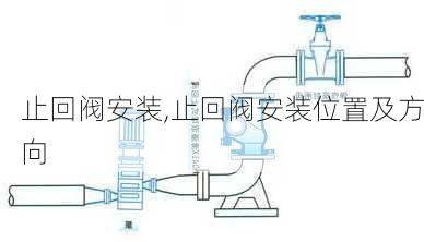 止回阀安装,止回阀安装位置及方向-第3张图片-求稳装修网