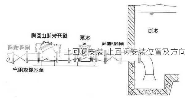 止回阀安装,止回阀安装位置及方向-第1张图片-求稳装修网