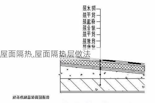 屋面隔热,屋面隔热层做法-第1张图片-求稳装修网